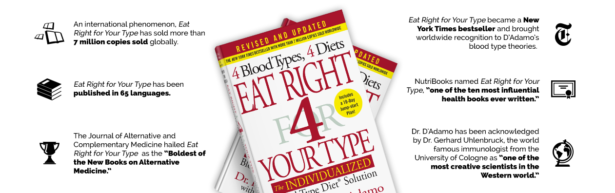 0 Positive Blood Type Diet Plan
